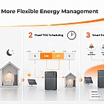 In het tijdperk van dynamische energieprijzen draait thuisopslag om meer dan alleen energie bewaren