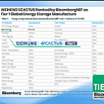 WEIHENG ECACTUS Ranked Tier 1 Global Energy Storage Manufacturer for the Third Time by BloombergNEF