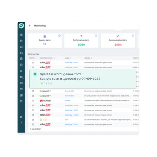 Monitoring
